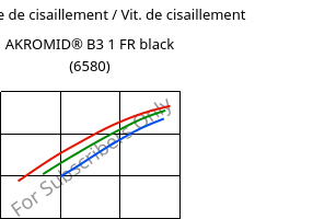 Contrainte de cisaillement / Vit. de cisaillement , AKROMID® B3 1 FR black (6580), PA6, Akro-Plastic