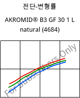 전단-변형률 , AKROMID® B3 GF 30 1 L natural (4684), (PA6+PP)-GF30, Akro-Plastic