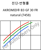전단-변형률 , AKROMID® B3 GF 30 FR natural (7458), PA6-GF30, Akro-Plastic