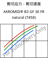 剪切应力－剪切速度 , AKROMID® B3 GF 30 FR natural (7458), PA6-GF30, Akro-Plastic