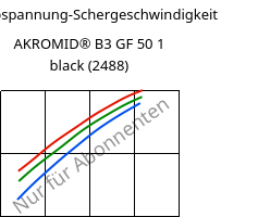 Schubspannung-Schergeschwindigkeit , AKROMID® B3 GF 50 1 black (2488), PA6-GF50, Akro-Plastic