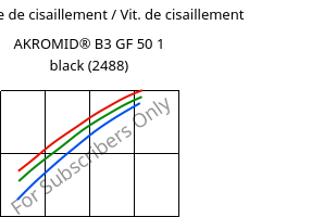 Contrainte de cisaillement / Vit. de cisaillement , AKROMID® B3 GF 50 1 black (2488), PA6-GF50, Akro-Plastic