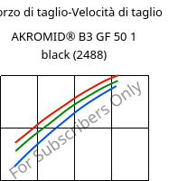 Sforzo di taglio-Velocità di taglio , AKROMID® B3 GF 50 1 black (2488), PA6-GF50, Akro-Plastic