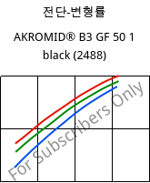 전단-변형률 , AKROMID® B3 GF 50 1 black (2488), PA6-GF50, Akro-Plastic