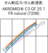  せん断応力-せん断速度. , AKROMID® C3 GF 25 1 FR natural (7208), (PA66+PA6)-GF25, Akro-Plastic