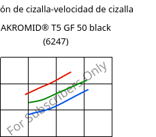 Tensión de cizalla-velocidad de cizalla , AKROMID® T5 GF 50 black (6247), PPA-GF50, Akro-Plastic