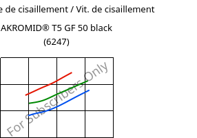 Contrainte de cisaillement / Vit. de cisaillement , AKROMID® T5 GF 50 black (6247), PPA-GF50, Akro-Plastic