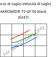 Sforzo di taglio-Velocità di taglio , AKROMID® T5 GF 50 black (6247), PPA-GF50, Akro-Plastic