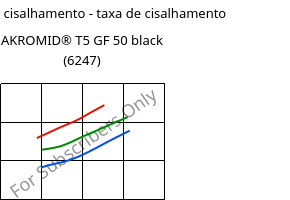 Tensão de cisalhamento - taxa de cisalhamento , AKROMID® T5 GF 50 black (6247), PPA-GF50, Akro-Plastic