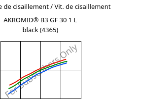 Contrainte de cisaillement / Vit. de cisaillement , AKROMID® B3 GF 30 1 L black (4365), (PA6+PP)-GF30, Akro-Plastic