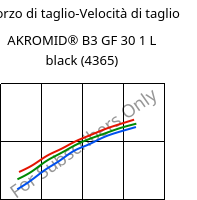 Sforzo di taglio-Velocità di taglio , AKROMID® B3 GF 30 1 L black (4365), (PA6+PP)-GF30, Akro-Plastic