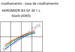 Tensão de cisalhamento - taxa de cisalhamento , AKROMID® B3 GF 30 1 L black (4365), (PA6+PP)-GF30, Akro-Plastic