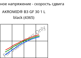 Касательное напряжение - скорость сдвига , AKROMID® B3 GF 30 1 L black (4365), (PA6+PP)-GF30, Akro-Plastic