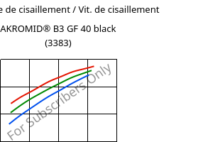 Contrainte de cisaillement / Vit. de cisaillement , AKROMID® B3 GF 40 black (3383), PA6-GF40, Akro-Plastic