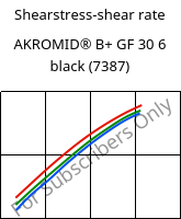 Shearstress-shear rate , AKROMID® B+ GF 30 6 black (7387), PA6-GF30, Akro-Plastic