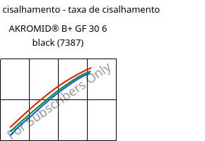 Tensão de cisalhamento - taxa de cisalhamento , AKROMID® B+ GF 30 6 black (7387), PA6-GF30, Akro-Plastic