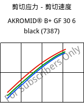 剪切应力－剪切速度 , AKROMID® B+ GF 30 6 black (7387), PA6-GF30, Akro-Plastic