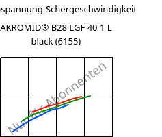 Schubspannung-Schergeschwindigkeit , AKROMID® B28 LGF 40 1 L black (6155), (PA6+PP)-GF40, Akro-Plastic