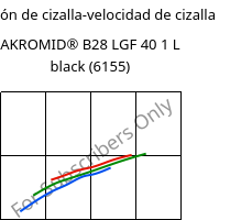 Tensión de cizalla-velocidad de cizalla , AKROMID® B28 LGF 40 1 L black (6155), (PA6+PP)-GF40, Akro-Plastic