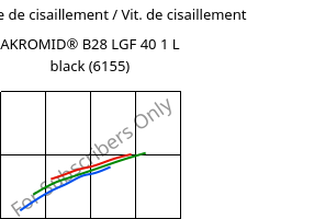 Contrainte de cisaillement / Vit. de cisaillement , AKROMID® B28 LGF 40 1 L black (6155), (PA6+PP)-GF40, Akro-Plastic