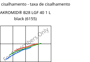 Tensão de cisalhamento - taxa de cisalhamento , AKROMID® B28 LGF 40 1 L black (6155), (PA6+PP)-GF40, Akro-Plastic