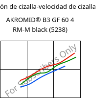 Tensión de cizalla-velocidad de cizalla , AKROMID® B3 GF 60 4 RM-M black (5238), PA6-GF60..., Akro-Plastic