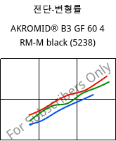 전단-변형률 , AKROMID® B3 GF 60 4 RM-M black (5238), PA6-GF60..., Akro-Plastic