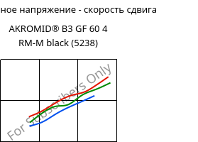 Касательное напряжение - скорость сдвига , AKROMID® B3 GF 60 4 RM-M black (5238), PA6-GF60..., Akro-Plastic