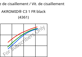 Contrainte de cisaillement / Vit. de cisaillement , AKROMID® C3 1 FR black (4361), PA666, Akro-Plastic