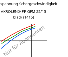 Schubspannung-Schergeschwindigkeit , AKROLEN® PP GFM 25/15 black (1415), PP-(GF+MX)40, Akro-Plastic