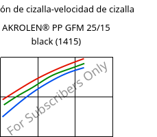 Tensión de cizalla-velocidad de cizalla , AKROLEN® PP GFM 25/15 black (1415), PP-(GF+MX)40, Akro-Plastic