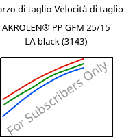 Sforzo di taglio-Velocità di taglio , AKROLEN® PP GFM 25/15 LA black (3143), PP-(GF+MX)40, Akro-Plastic