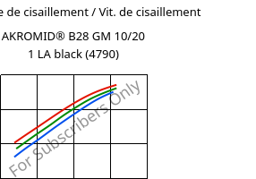 Contrainte de cisaillement / Vit. de cisaillement , AKROMID® B28 GM 10/20 1 LA black (4790), PA6-(GB+GF)30, Akro-Plastic
