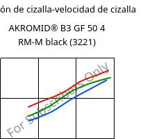 Tensión de cizalla-velocidad de cizalla , AKROMID® B3 GF 50 4 RM-M black (3221), PA6-GF50..., Akro-Plastic