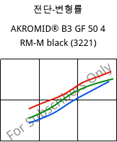 전단-변형률 , AKROMID® B3 GF 50 4 RM-M black (3221), PA6-GF50..., Akro-Plastic