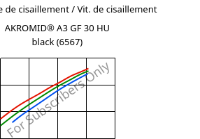 Contrainte de cisaillement / Vit. de cisaillement , AKROMID® A3 GF 30 HU black (6567), PA66-GF30, Akro-Plastic
