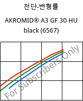 전단-변형률 , AKROMID® A3 GF 30 HU black (6567), PA66-GF30, Akro-Plastic