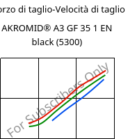 Sforzo di taglio-Velocità di taglio , AKROMID® A3 GF 35 1 EN black (5300), PA66-GF35, Akro-Plastic