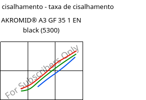 Tensão de cisalhamento - taxa de cisalhamento , AKROMID® A3 GF 35 1 EN black (5300), PA66-GF35, Akro-Plastic