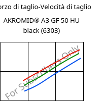 Sforzo di taglio-Velocità di taglio , AKROMID® A3 GF 50 HU black (6303), PA66-GF50, Akro-Plastic