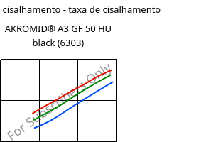 Tensão de cisalhamento - taxa de cisalhamento , AKROMID® A3 GF 50 HU black (6303), PA66-GF50, Akro-Plastic
