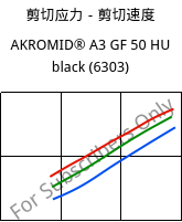 剪切应力－剪切速度 , AKROMID® A3 GF 50 HU black (6303), PA66-GF50, Akro-Plastic