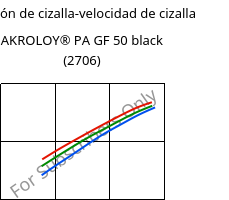 Tensión de cizalla-velocidad de cizalla , AKROLOY® PA GF 50 black (2706), (PA66+PA6I/6T)-GF50, Akro-Plastic