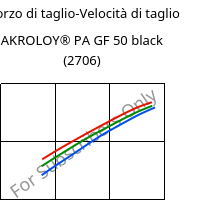 Sforzo di taglio-Velocità di taglio , AKROLOY® PA GF 50 black (2706), (PA66+PA6I/6T)-GF50, Akro-Plastic