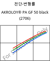 전단-변형률 , AKROLOY® PA GF 50 black (2706), (PA66+PA6I/6T)-GF50, Akro-Plastic