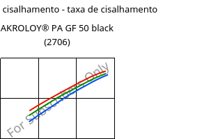 Tensão de cisalhamento - taxa de cisalhamento , AKROLOY® PA GF 50 black (2706), (PA66+PA6I/6T)-GF50, Akro-Plastic