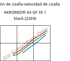 Tensión de cizalla-velocidad de cizalla , AKROMID® A3 GF 35 1 black (2269), PA66-GF35, Akro-Plastic