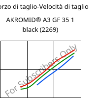 Sforzo di taglio-Velocità di taglio , AKROMID® A3 GF 35 1 black (2269), PA66-GF35, Akro-Plastic