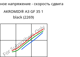 Касательное напряжение - скорость сдвига , AKROMID® A3 GF 35 1 black (2269), PA66-GF35, Akro-Plastic
