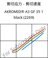 剪切应力－剪切速度 , AKROMID® A3 GF 35 1 black (2269), PA66-GF35, Akro-Plastic